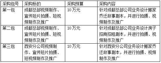 成都大大智大廣告有限公司視頻制作、宣傳短片拍攝、短視頻制作及推廣項目